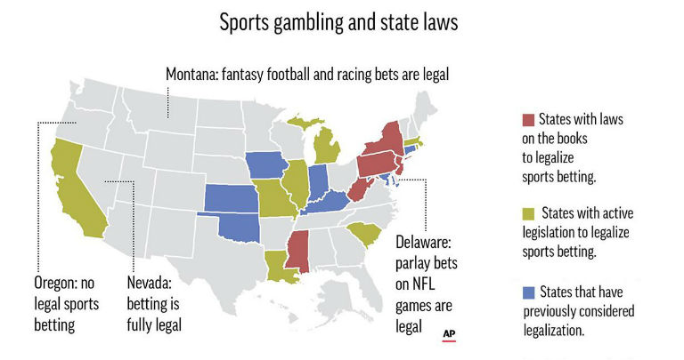 gambling laws by state